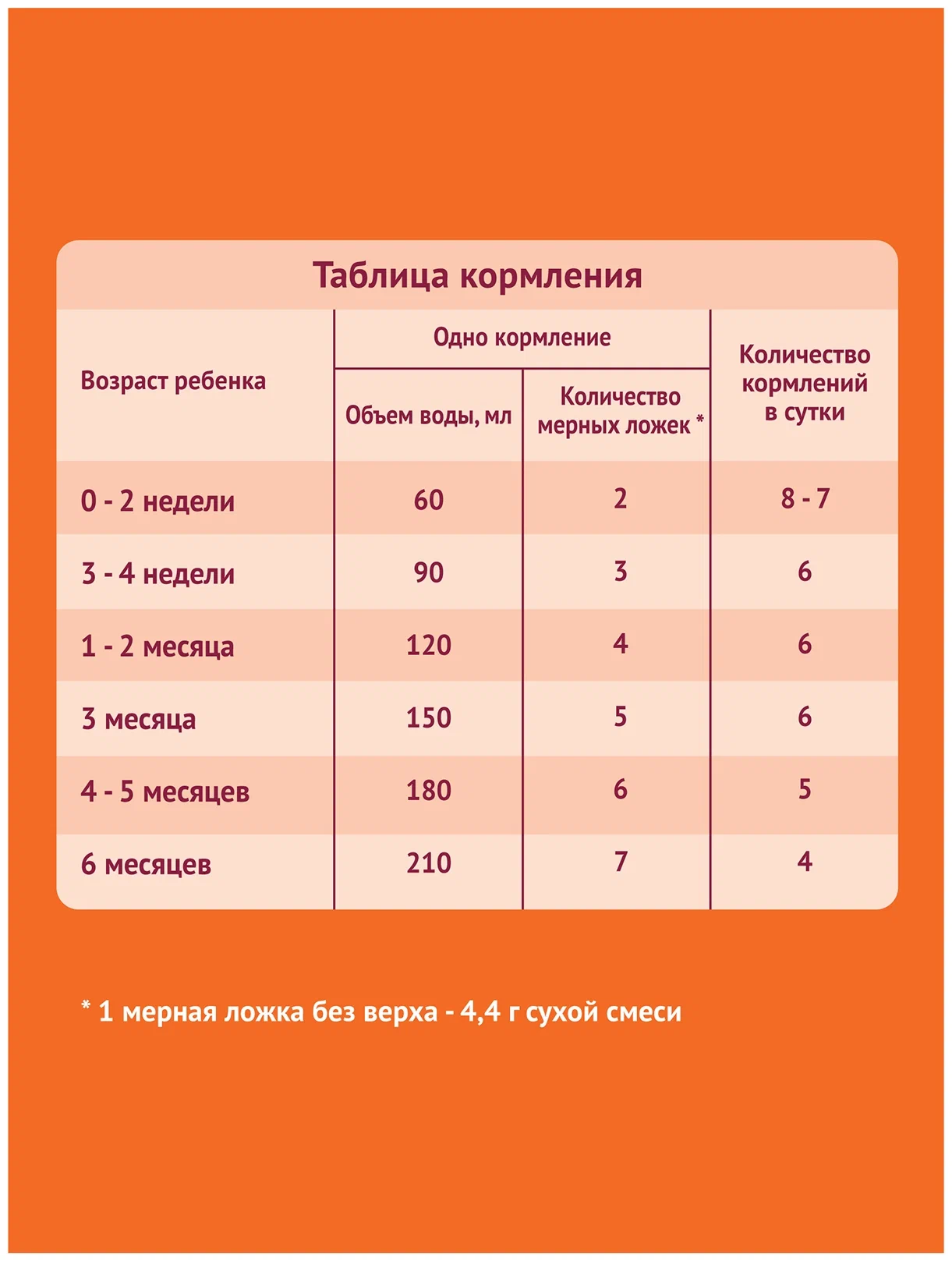 Норма кормления новорожденного смесью. Нутрилак смесь с рождения до 12 месяцев. Схема кормления смесью Нутрилак с о. Нутрилак 1 350 гр. Нутрилак с рождения до 12.