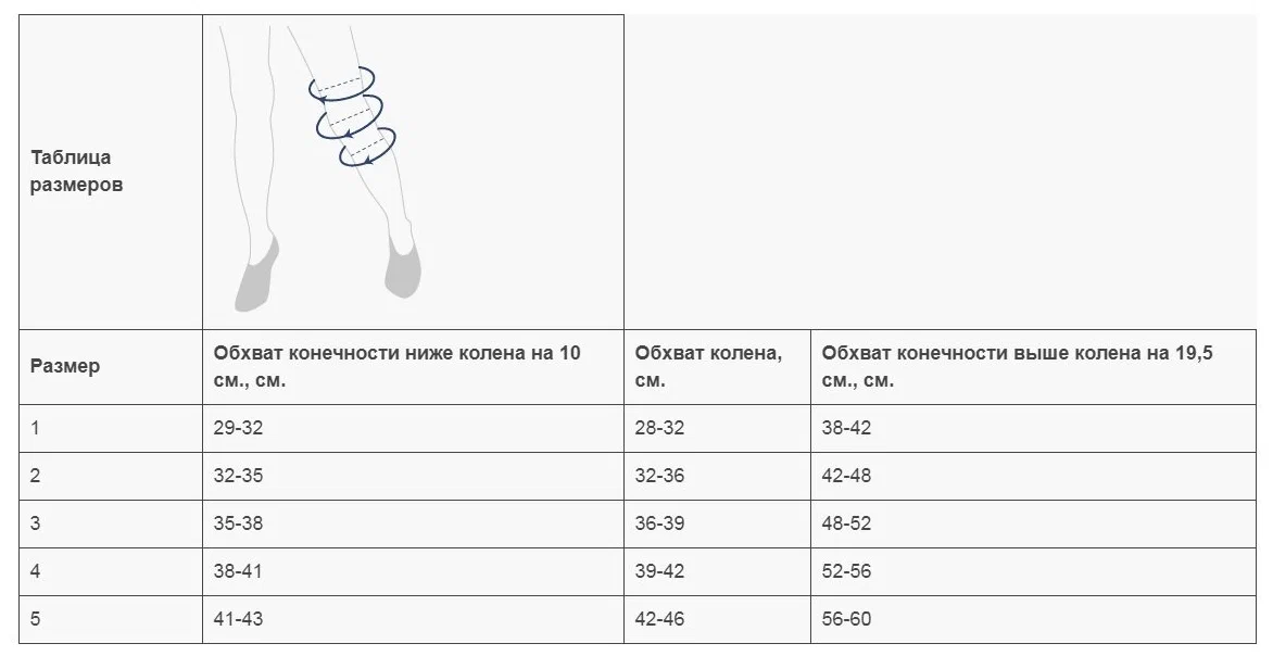 Обхват колена как измерить