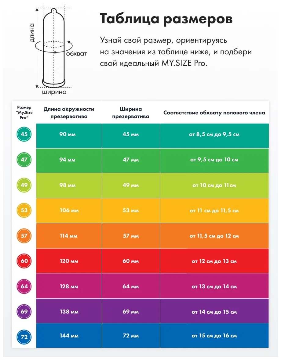 Размеры презертивы таблица как выбрать. Таблица размеров презервативов my Size. My Size Размерная сетка презики. Презики Размеры. Подобрать размер презерватива.