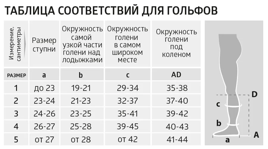 Диаметр голени. Гольфы компрессионные Размеры таблица. Компрессионные чулки 2 класс компрессии для женщин 1 размер. Подобрать компрессионные чулки по размеру 2 класс компрессии. Компрессионные чулки параметры 2 класс компрессии.